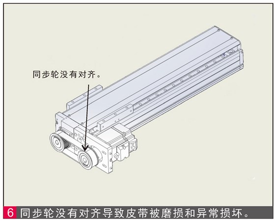 單軸滑臺同步帶安裝沒有對齊