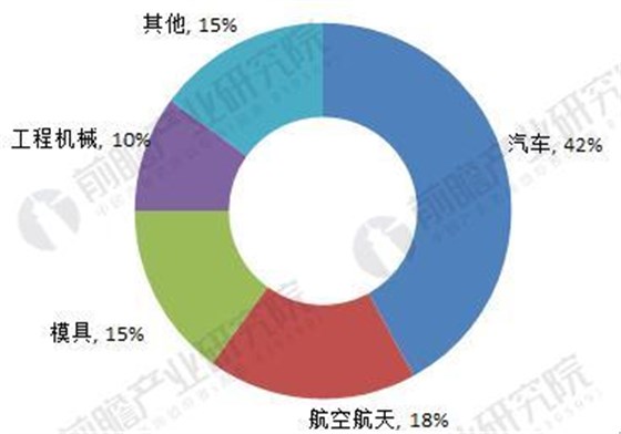 2018年中國數控機床行業現狀分析與前景預測