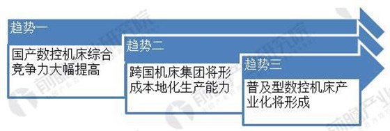 2018年中國數控機床行業現狀分析與前景預測