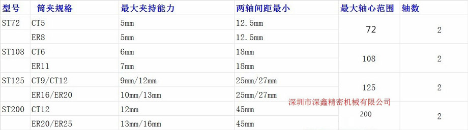 兩軸器產品參數表